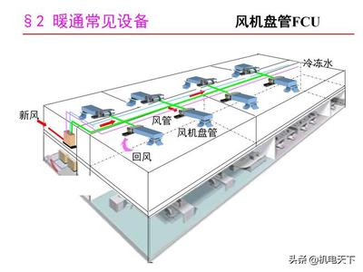 暖通空调基础知识讲义 暖通设备篇